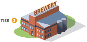 New York Beer Brewery